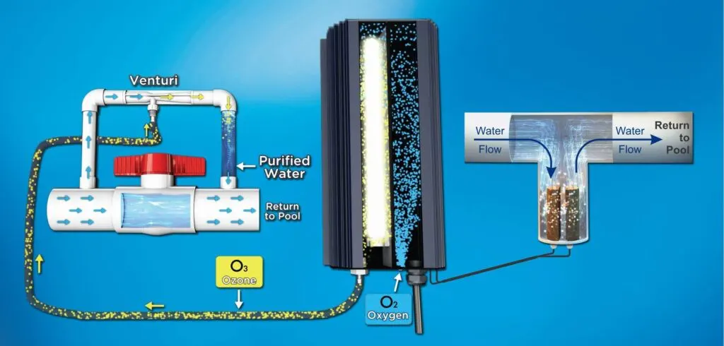 Copper Silver Ionization System