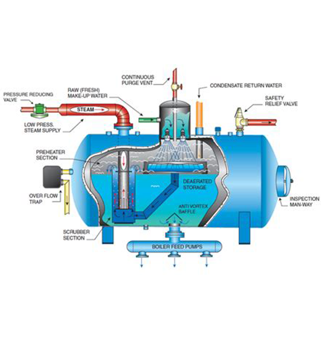 key feed pumps